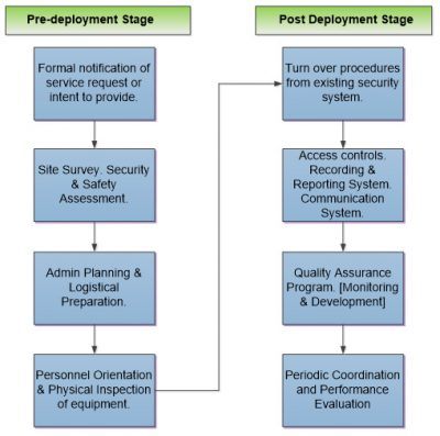 Security Management Program | JETTFORCE Security